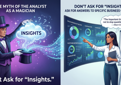Analysts are problem-solvers, not mind readers